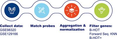 A Decentralized Kidney Transplant Biopsy Classifier for Transplant Rejection Developed Using Genes of the Banff-Human Organ Transplant Panel